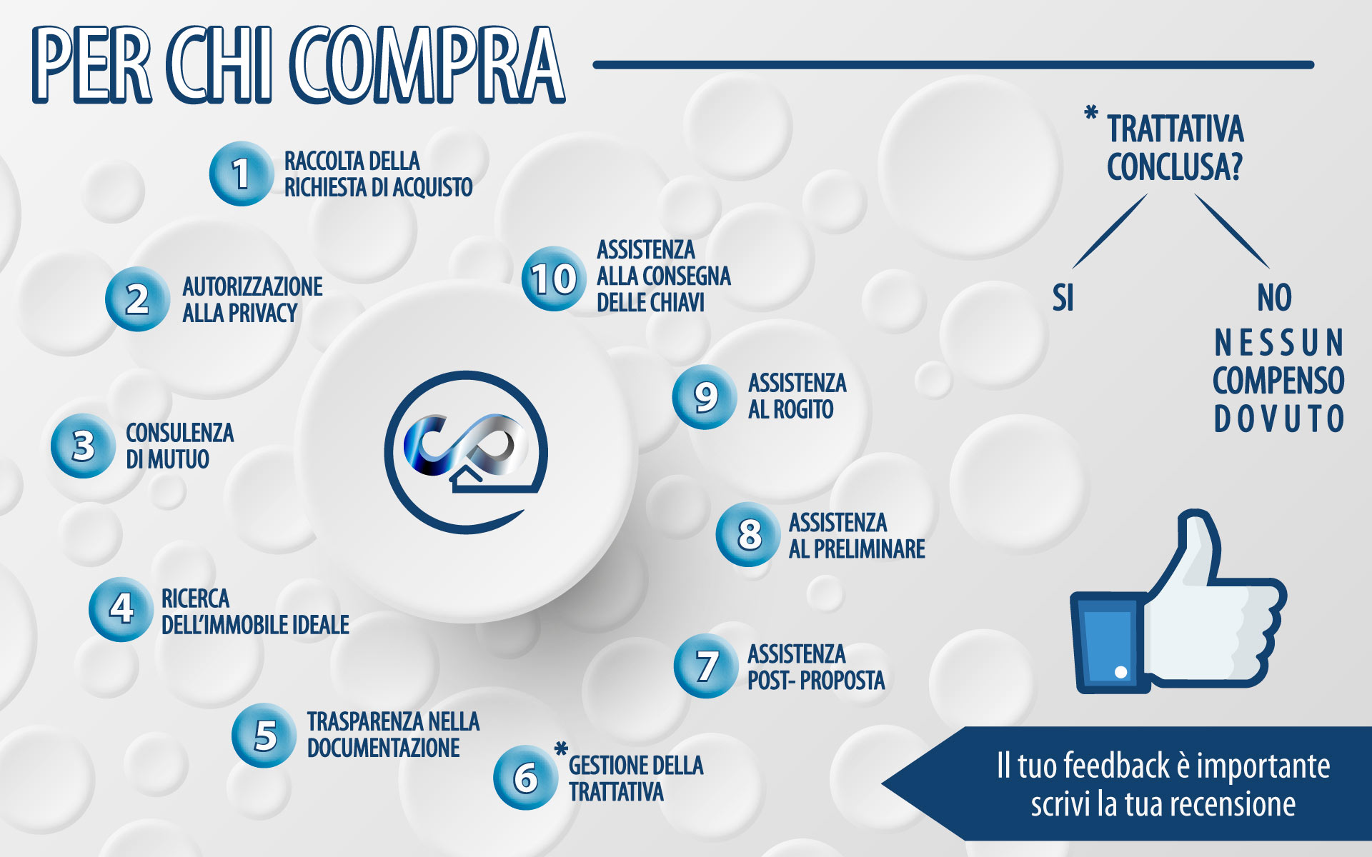 schema_per-chi-compra_casacorp