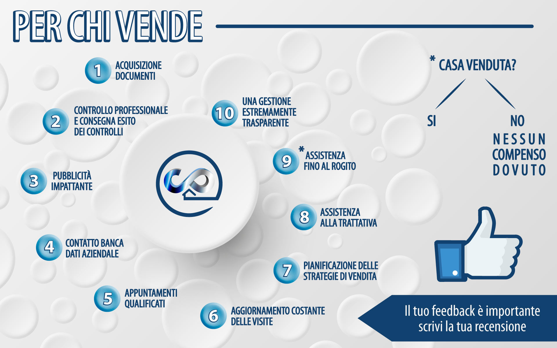 schema_per-chi-vende-casa_casacorp